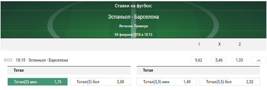 Эспаньол - Барселона. Прогноз матча Примеры