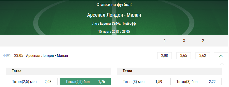 Арсенал - Милан. Прогноз матча Лиги Европы
