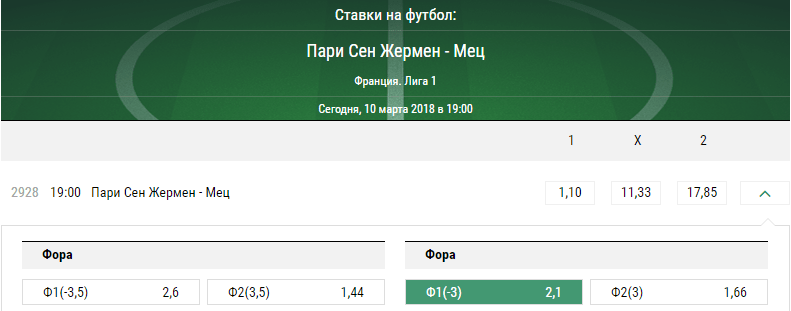 ПСЖ – Мец. Прогноз матча чемпионата Франции