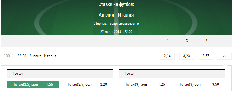 Англия – Италия. Прогноз товарищеского матча