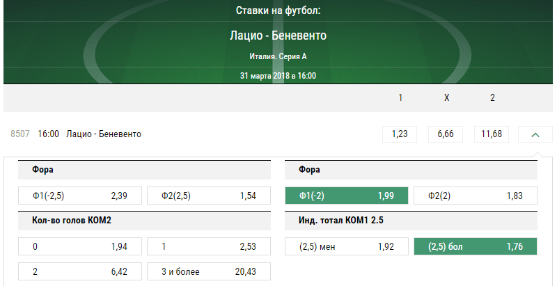 Лацио – Беневенто. Прогноз матча Серии А