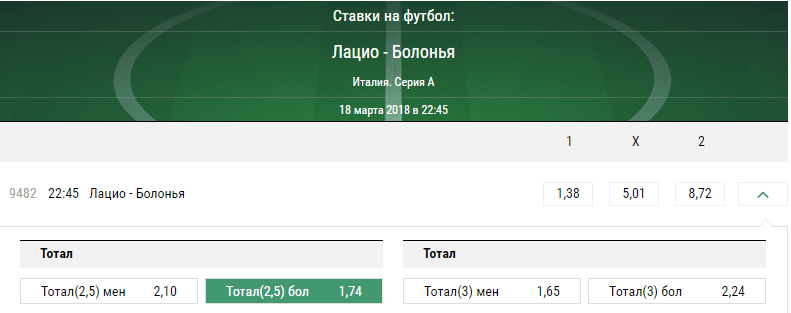 Лацио - Болонья. Прогноз матча чемпионата Италии