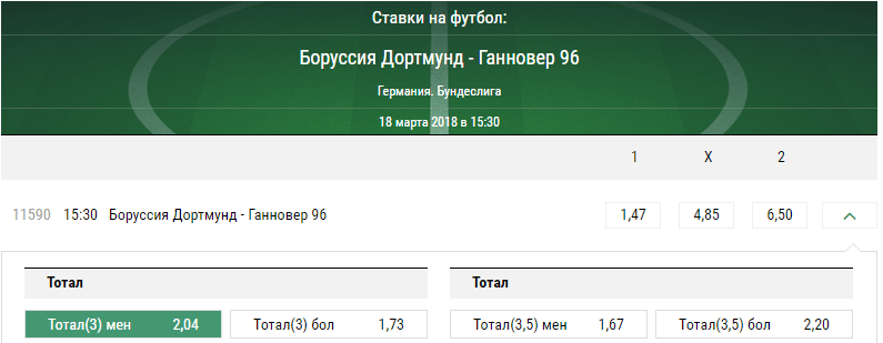 Боруссия Дортмунд - Ганновер. Прогноз матча чемпионата Германии