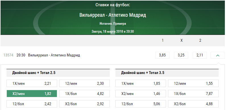 Вильярреал – Атлетико. Прогноз матча Примеры