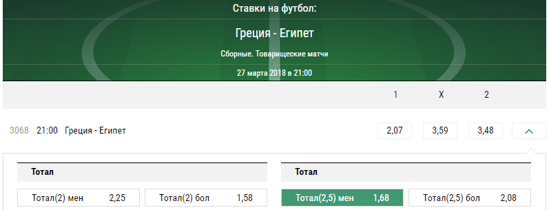 Египет – Греция. Прогноз товарищеского матча