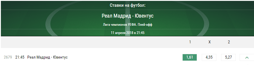 Реал Мадрид – Ювентус. Прогноз матча Лиги Чемпионов