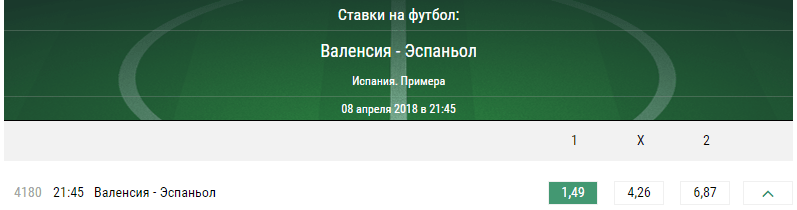 Валенсия – Эспаньол. Прогноз и онлайн трансляция матча Примеры