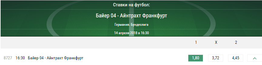 Байер - Айнтрахт. Прогноз матча чемпионата Германии