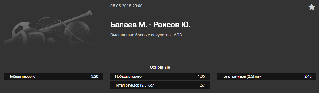 Прогноз на бой Марат Балаев - Юсуф Раисов