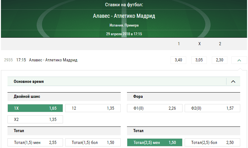 Алавес – Атлетико. Прогноз матча Примеры