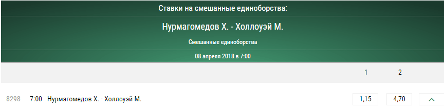 Бой отменен! Прогноз на бой Хабиб Нурмагомедов – Макс Холлоуэй