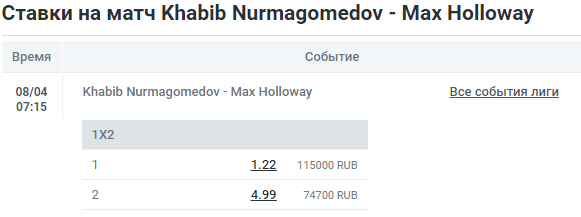 Бой отменен! Прогноз на бой Хабиб Нурмагомедов – Макс Холлоуэй