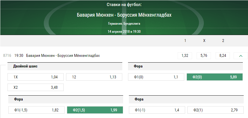 Бавария – Боруссия Менхенгладбах. Прогноз матча чемпионата Германии