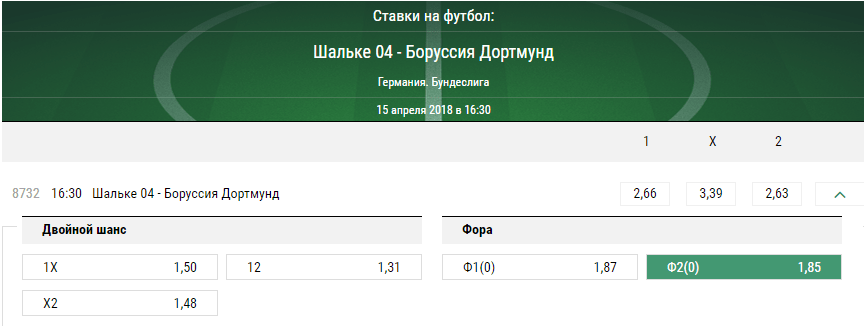 Шальке – Боруссия Дортмунд. Прогноз матча чемпионата Германии