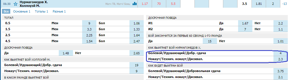 Бой отменен! Прогноз на бой Хабиб Нурмагомедов – Макс Холлоуэй