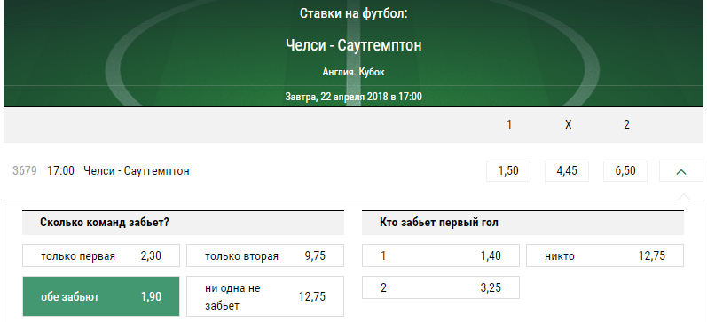 Челси – Саутгемптон. Прогноз матча Кубка Англии