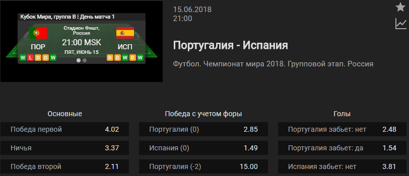 Португалия - Испания. Прогноз матча Чемпионата Мира (Прогноз зашел)