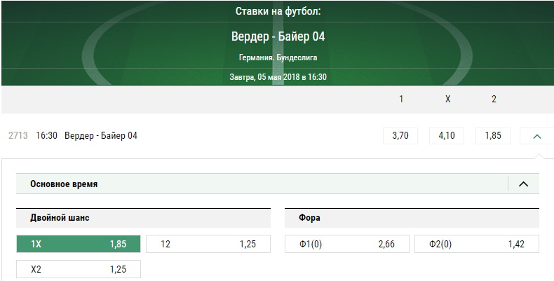 Вердер – Байер. Прогноз матча чемпионата Германии