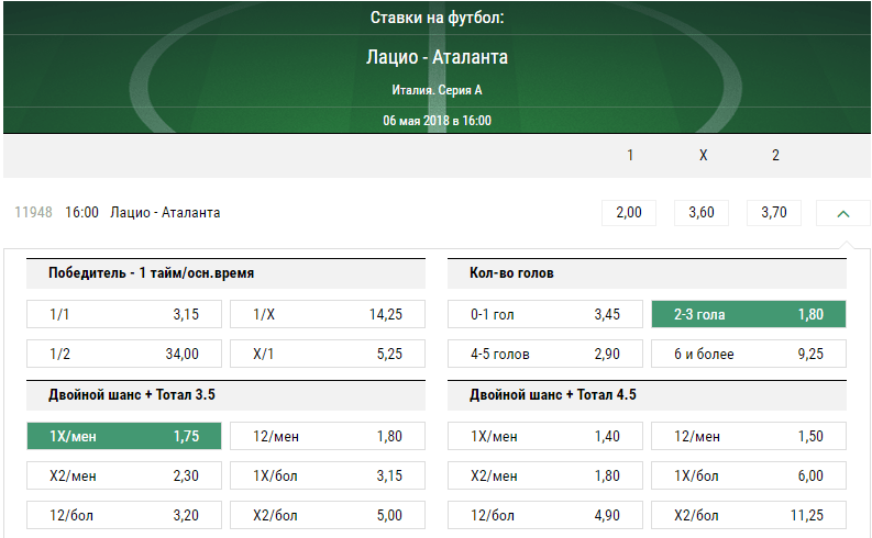 Лацио - Аталанта. Прогноз матча Серии А