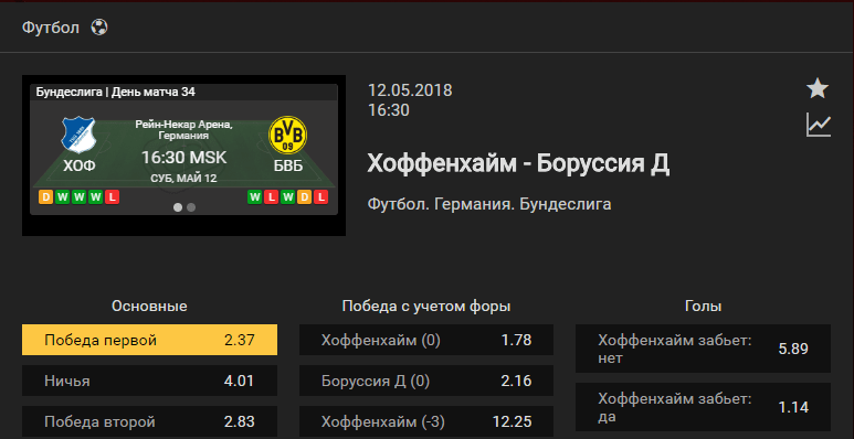 Хоффенхайм – Боруссия Дортмунд. Прогноз матча чемпионата Германии