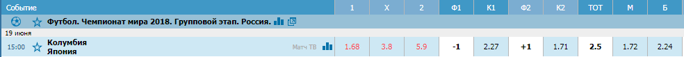 Колумбия – Япония. Прогноз матча Чемпионата Мира