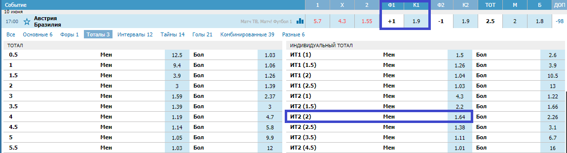 Австрия – Бразилия. Прогноз на товарищеский матч