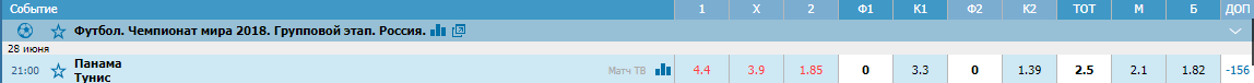 Панама - Тунис. Прогноз матча Чемпионата Мира (Прогноз зашел)