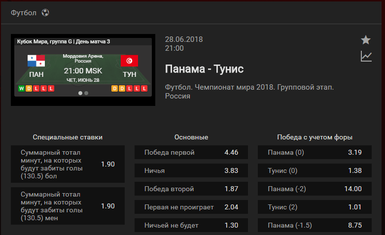Панама - Тунис. Прогноз матча Чемпионата Мира (Прогноз зашел)