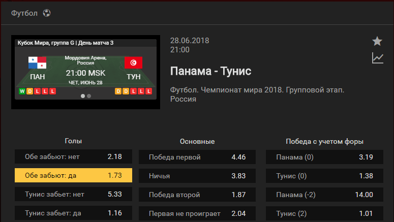 Панама - Тунис. Прогноз матча Чемпионата Мира (Прогноз зашел)
