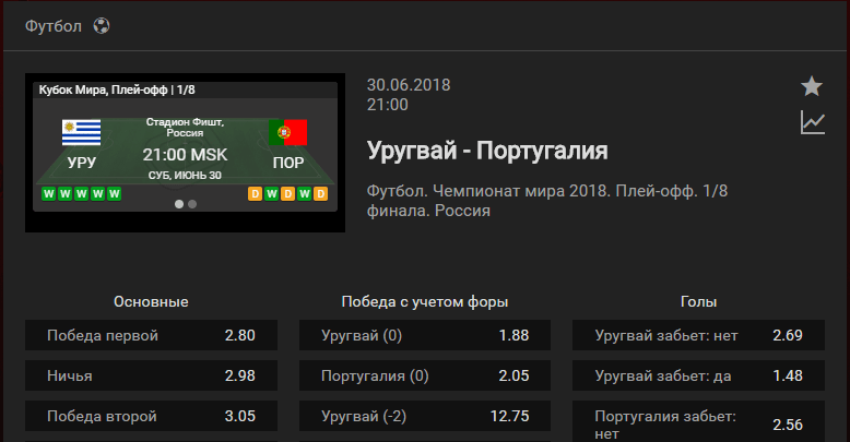 Уругвай - Португалия. Прогноз матча Чемпионата Мира (Прогноз зашел)