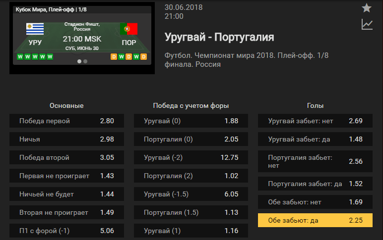 Уругвай - Португалия. Прогноз матча Чемпионата Мира (Прогноз зашел)