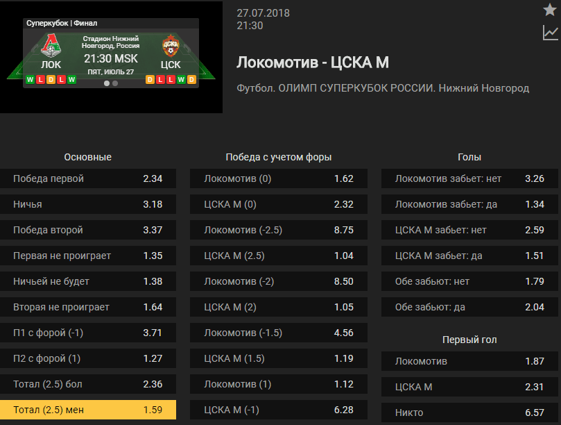 Локомотив– ЦСКА. Прогноз Суперкубка России