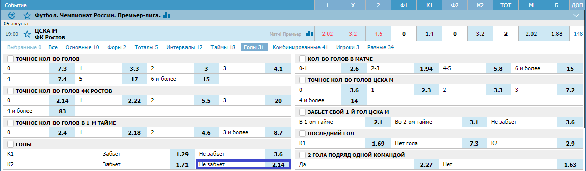 ЦСКА – Ростов. Прогноз матча РПЛ