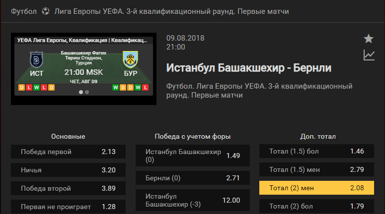 Башакшехир – Бернли. Прогноз на матч Лиги Европы