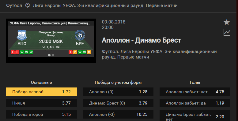 Аполлон – Динамо-Брест. Прогноз на матч Лиги Европы