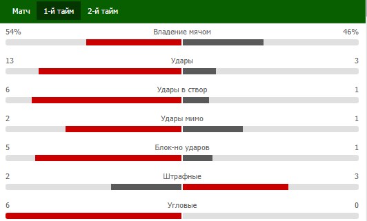 Live-ставки на групповой этап Лиги Европы