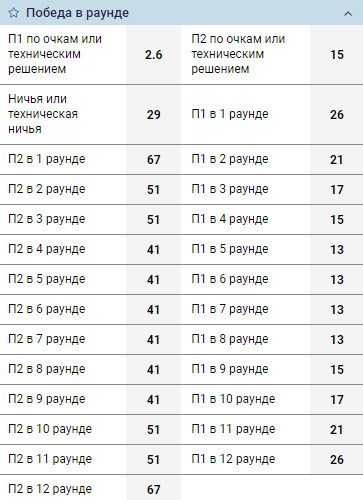 Виды ставок на бокс