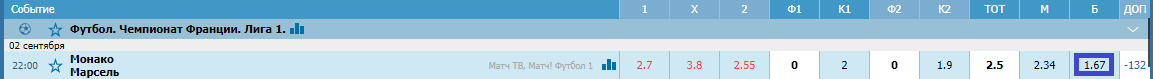 Монако – Марсель. Прогноз матча Лиги 1