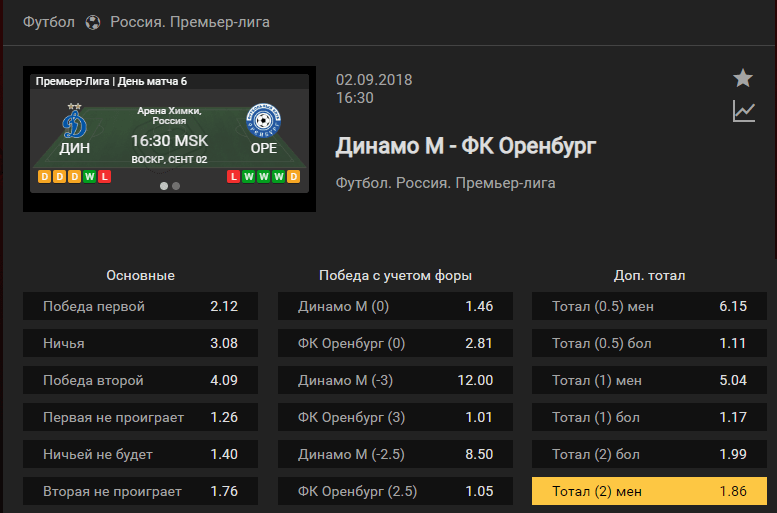 Динамо Москва – Оренбург. Прогноз матча чемпионата России