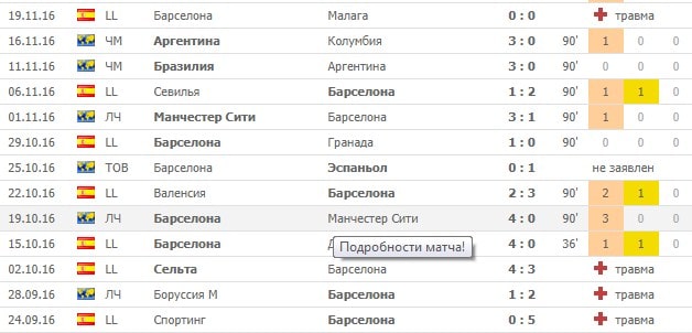Ставки на матчи Барселоны