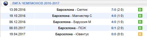 Ставки на матчи Барселоны