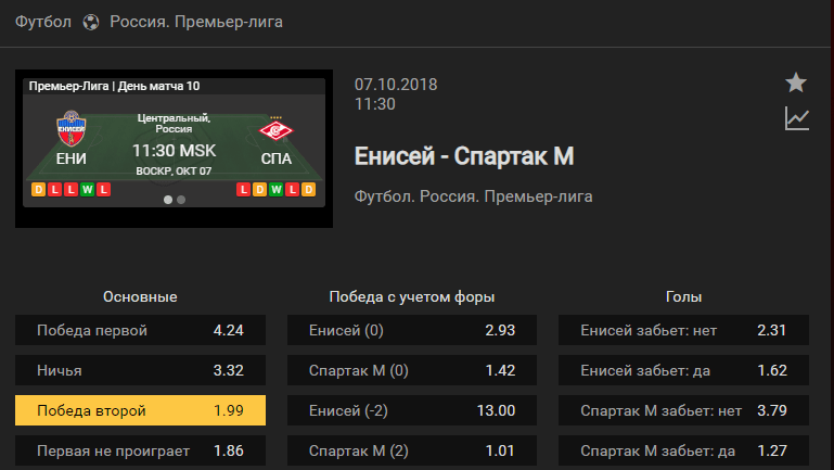 Енисей – Спартак Москва. Прогноз на матч чемпионата России