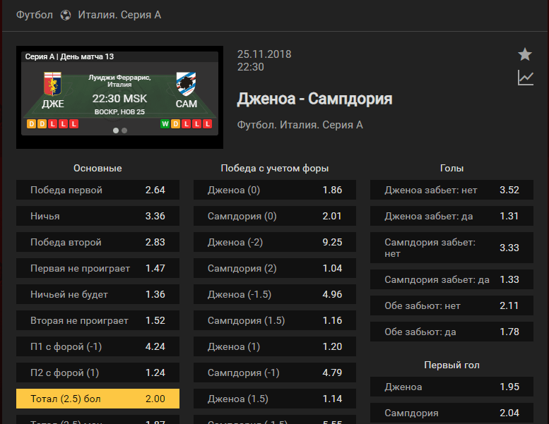 Дженоа – Сампдория. Прогноз противостояния Серии А
