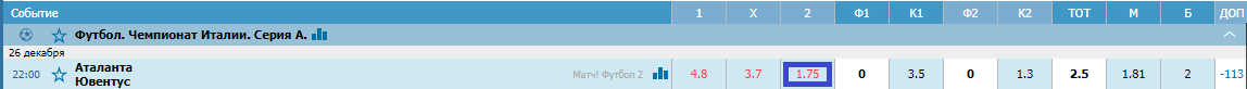 Аталанта – Ювентус. Прогноз матча Серии А