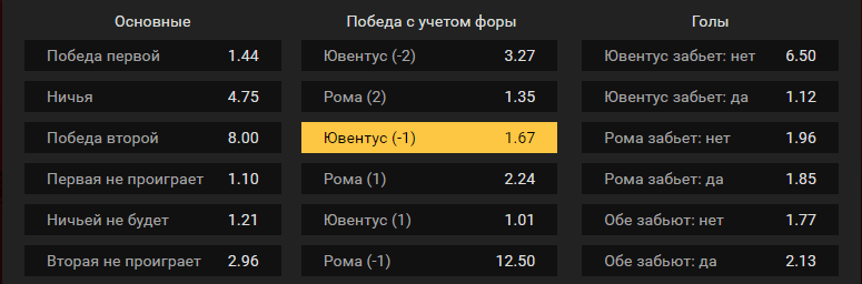 Ювентус – Рома. Прогноз матча итальянского чемпионата