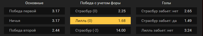 Страсбург – Лилль. Прогноз матча чемпионата Франции