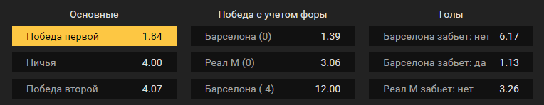 Барселона – Реал Мадрид. Прогноз матча кубка Испании