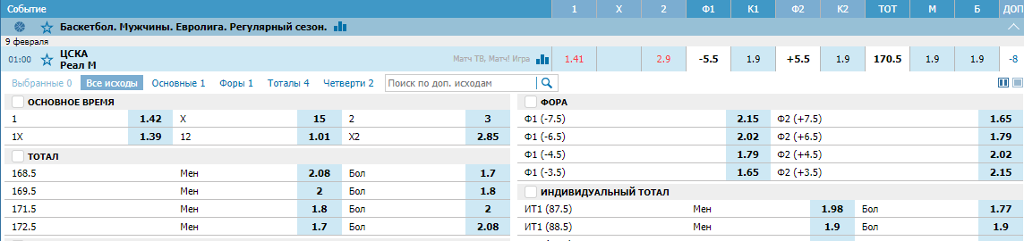 ЦСКА – Реал Мадрид. Прогноз матча Евролиги