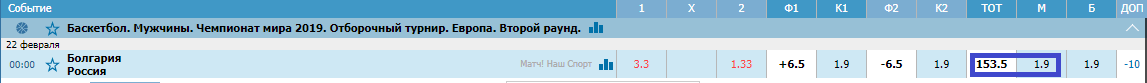 Болгария – Россия. Прогноз отборочного матча Чемпионата Мира