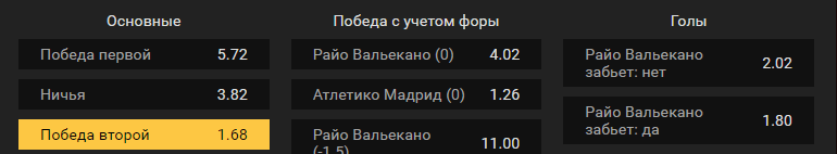 Райо Вальекано – Атлетико Мадрид. Прогноз матча чемпионата Испании